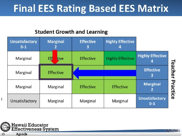 Final EES Rating Based EES Matrix 15 Agenda 12/22/2021 