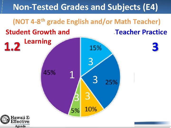Non-Tested Grades and Subjects (E 4) (NOT 4 -8 th grade English and/or Math