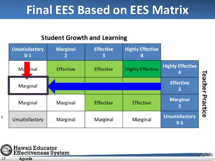 Final EES Based on EES Matrix 17 Agenda 12/22/2021 