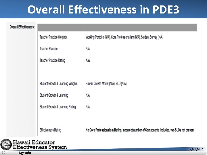 Overall Effectiveness in PDE 3 19 Agenda 12/22/2021 