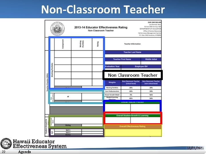 Non-Classroom Teacher Non Classroom Teacher 22 Agenda 12/22/2021 