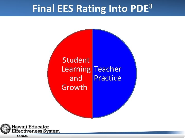 Final EES Rating Into PDE 3 Student Classroom Hawaii Growth Learning Teacher Learning Observations/