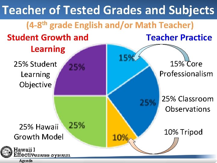 Teacher of Tested Grades and Subjects (4 -8 th grade English and/or Math Teacher)