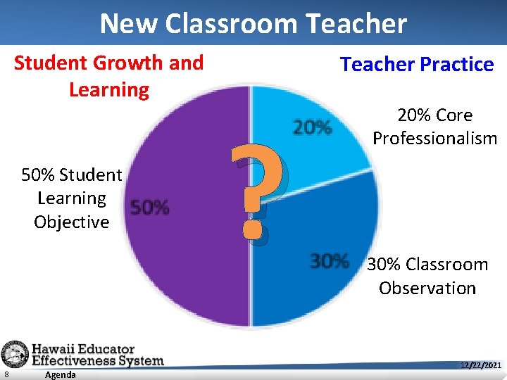 New Classroom Teacher Student Growth and Learning 50% Student Learning Objective 8 Agenda Teacher