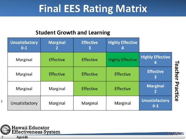 Final EES Rating Matrix 9 Agenda 12/22/2021 