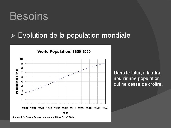 Besoins Ø Evolution de la population mondiale Dans le futur, il faudra nourrir une