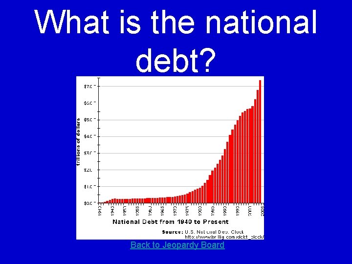 What is the national debt? Back to Jeopardy Board 