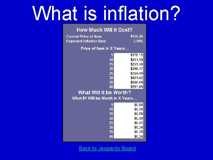 What is inflation? Back to Jeopardy Board 