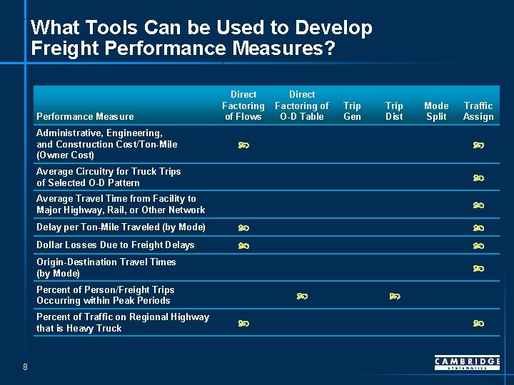 What Tools Can be Used to Develop Freight Performance Measures? Performance Measure Administrative, Engineering,