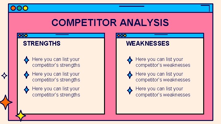 COMPETITOR ANALYSIS STRENGTHS ● ● ● Here you can list your competitor’s strengths WEAKNESSES