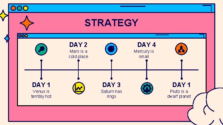 STRATEGY DAY 2 DAY 4 Mercury is small Mars is a cold place DAY