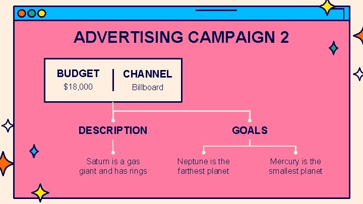 ADVERTISING CAMPAIGN 2 BUDGET CHANNEL $18, 000 Billboard GOALS DESCRIPTION Saturn is a gas