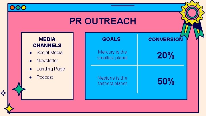 PR OUTREACH MEDIA CHANNELS ● Social Media ● Newsletter ● Landing Page ● Podcast