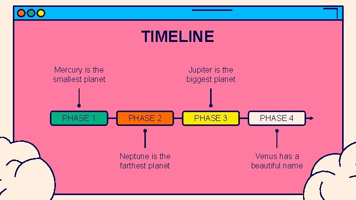 TIMELINE Mercury is the smallest planet PHASE 1 Jupiter is the biggest planet PHASE