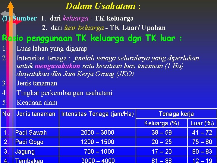 Dalam Usahatani : (1) Sumber 1. dari keluarga - TK keluarga 2. dari luar