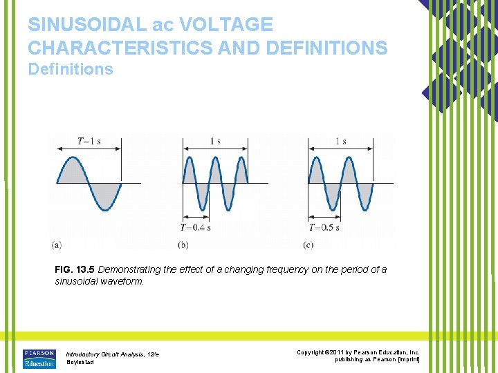 SINUSOIDAL ac VOLTAGE CHARACTERISTICS AND DEFINITIONS Definitions FIG. 13. 5 Demonstrating the effect of