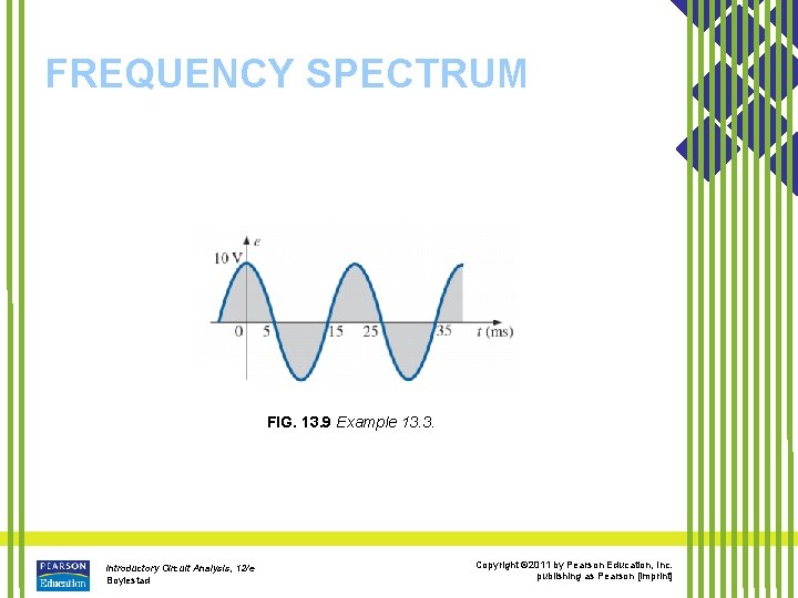 FREQUENCY SPECTRUM FIG. 13. 9 Example 13. 3. Introductory Circuit Analysis, 12/e Boylestad Copyright