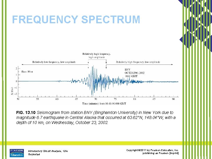 FREQUENCY SPECTRUM FIG. 13. 10 Seismogram from station BNY (Binghamton University) in New York