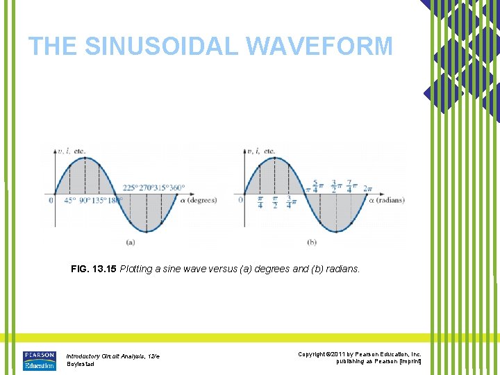 THE SINUSOIDAL WAVEFORM FIG. 13. 15 Plotting a sine wave versus (a) degrees and