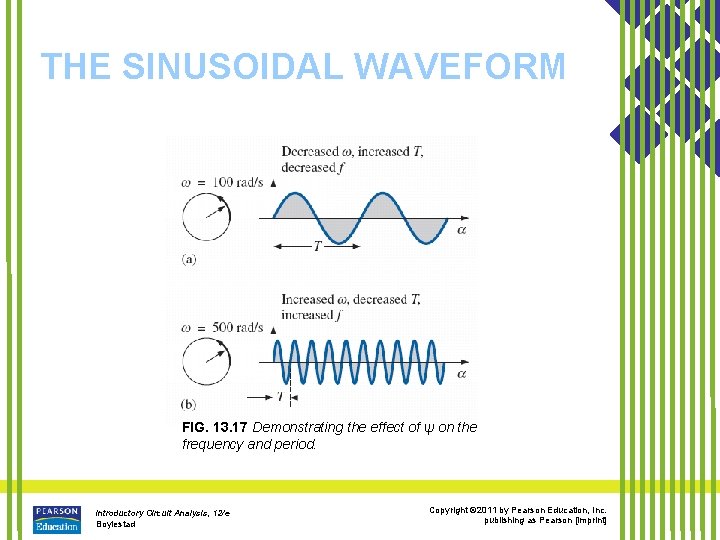 THE SINUSOIDAL WAVEFORM FIG. 13. 17 Demonstrating the effect of ψ on the frequency