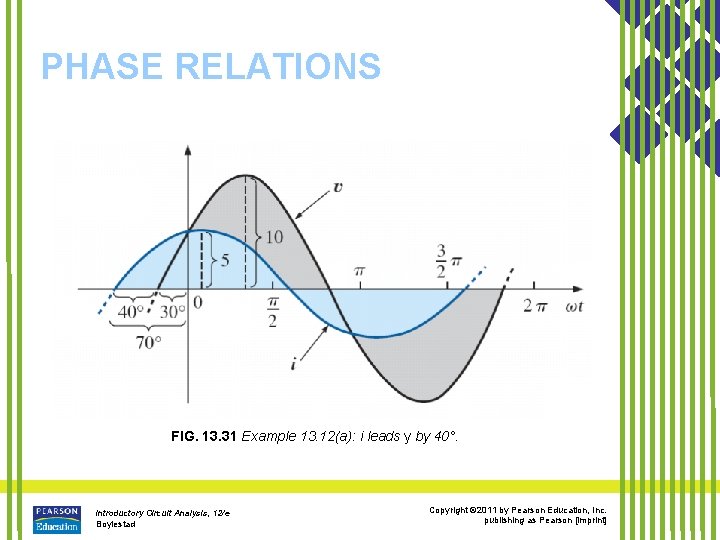 PHASE RELATIONS FIG. 13. 31 Example 13. 12(a): i leads y by 40°. Introductory