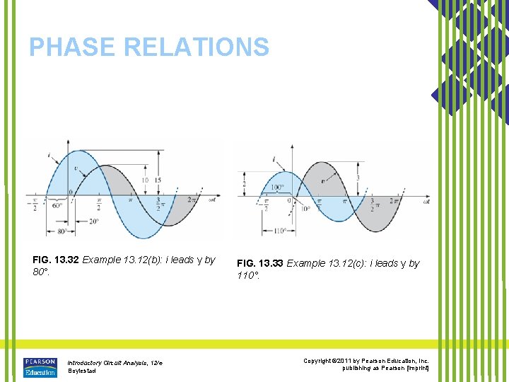 PHASE RELATIONS FIG. 13. 32 Example 13. 12(b): i leads y by 80°. Introductory