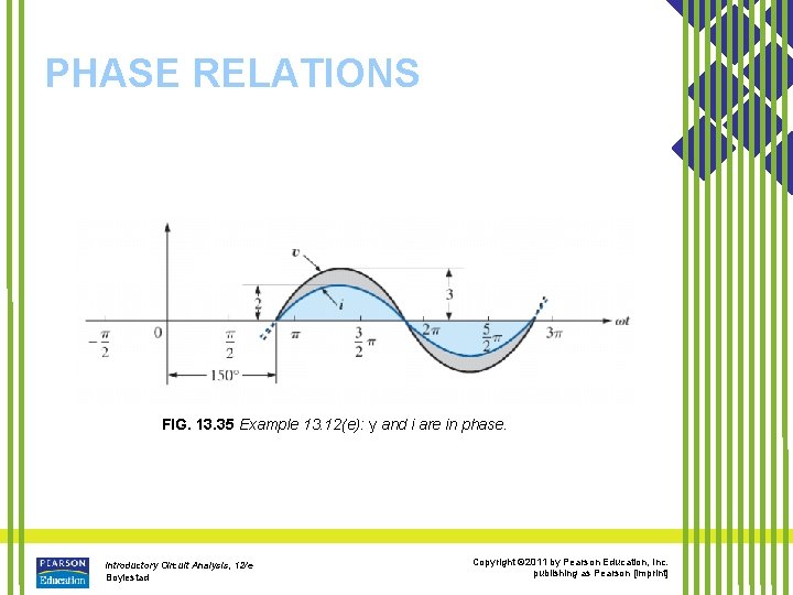 PHASE RELATIONS FIG. 13. 35 Example 13. 12(e): y and i are in phase.