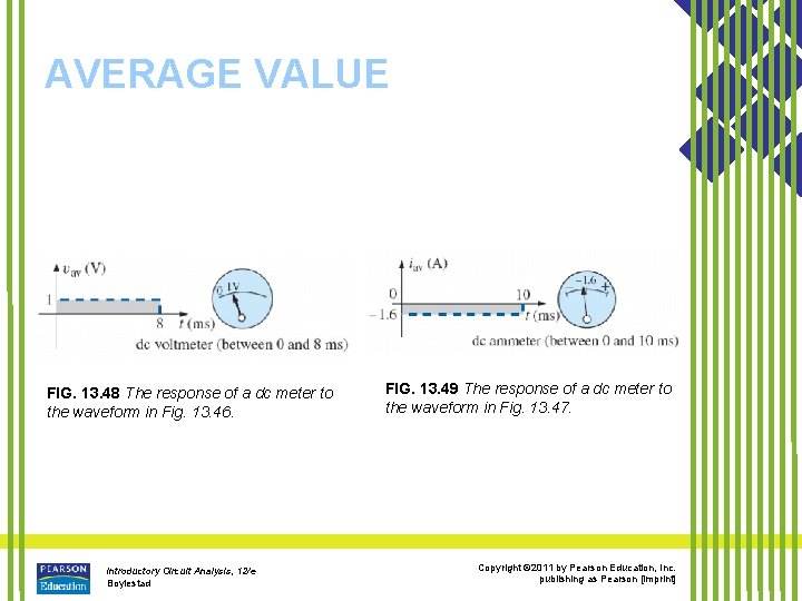 AVERAGE VALUE FIG. 13. 48 The response of a dc meter to the waveform