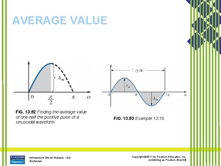 AVERAGE VALUE FIG. 13. 52 Finding the average value of one-half the positive pulse