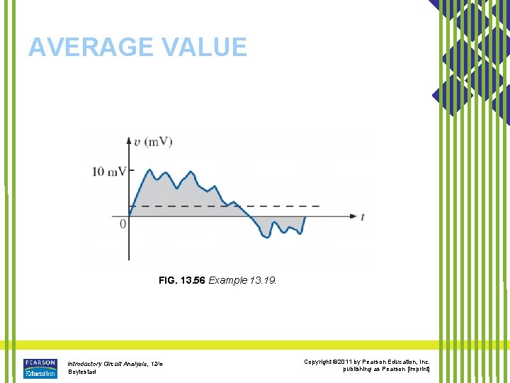 AVERAGE VALUE FIG. 13. 56 Example 13. 19. Introductory Circuit Analysis, 12/e Boylestad Copyright