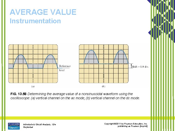 AVERAGE VALUE Instrumentation FIG. 13. 58 Determining the average value of a nonsinusoidal waveform