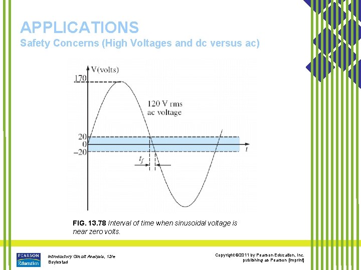 APPLICATIONS Safety Concerns (High Voltages and dc versus ac) FIG. 13. 78 Interval of