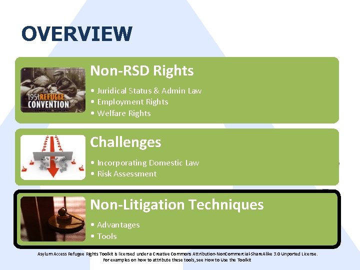 OVERVIEW Non-RSD Rights • Juridical Status & Admin Law • Employment Rights • Welfare