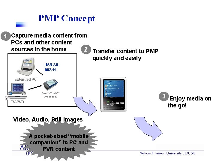 Designing the HDDbased Portable Media Player Survey report