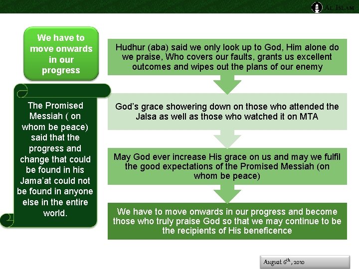 We have to move onwards in our progress The Promised Messiah ( on whom