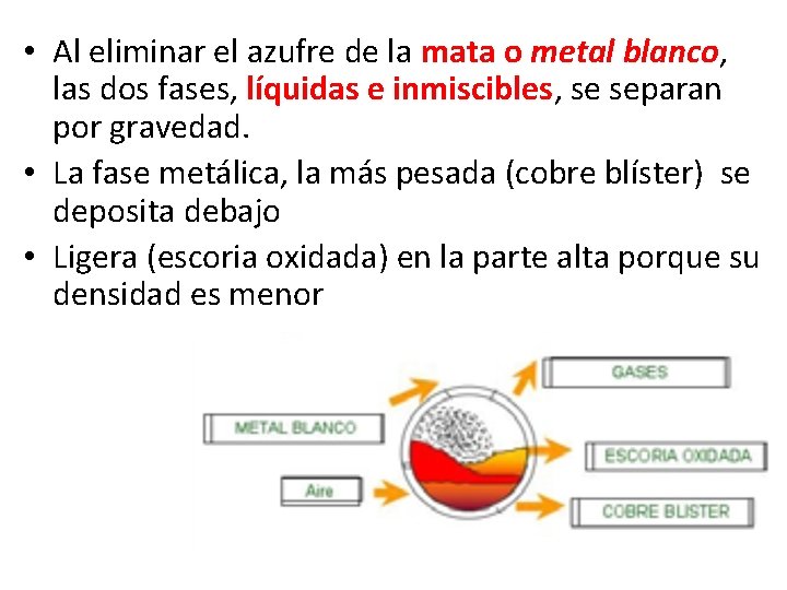  • Al eliminar el azufre de la mata o metal blanco, las dos