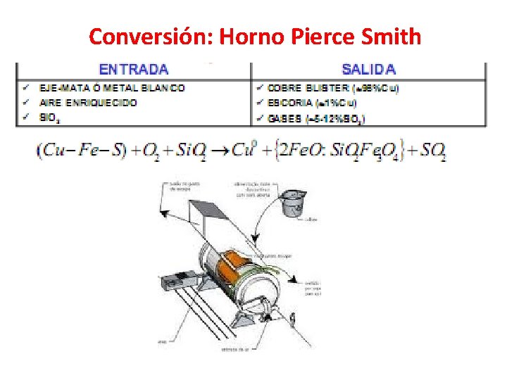 Conversión: Horno Pierce Smith 