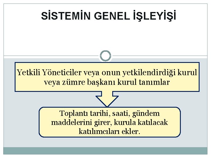 SİSTEMİN GENEL İŞLEYİŞİ Yetkili Yöneticiler veya onun yetkilendirdiği kurul veya zümre başkanı kurul tanımlar