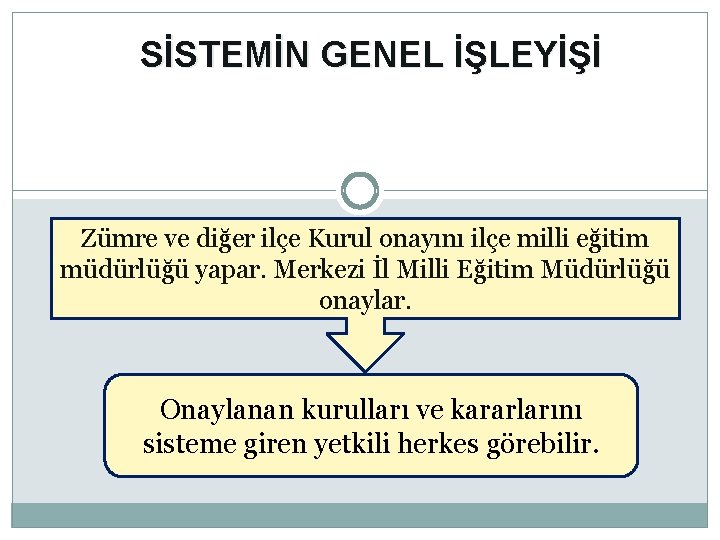 SİSTEMİN GENEL İŞLEYİŞİ Zümre ve diğer ilçe Kurul onayını ilçe milli eğitim müdürlüğü yapar.