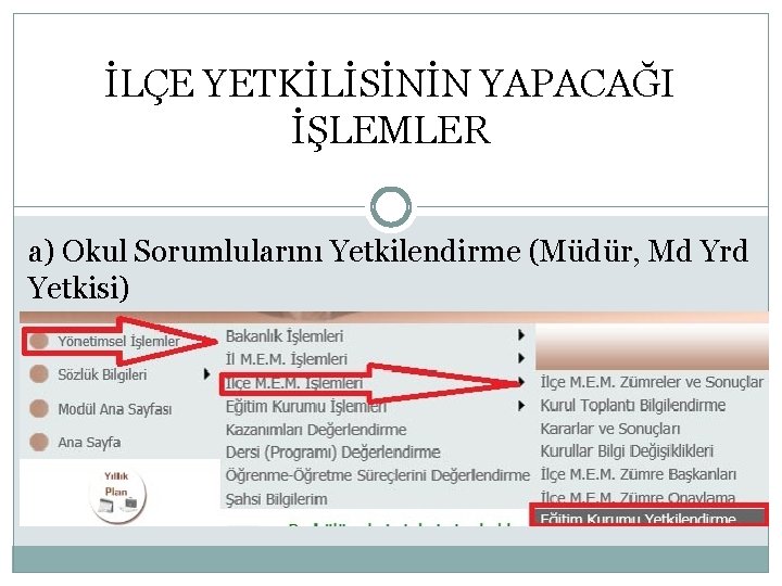 İLÇE YETKİLİSİNİN YAPACAĞI İŞLEMLER a) Okul Sorumlularını Yetkilendirme (Müdür, Md Yrd Yetkisi) 