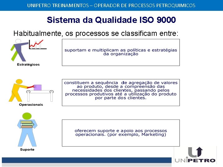 UNIPETRO TREINAMENTOS – OPERADOR DE PROCESSOS PETROQUIMICOS Sistema da Qualidade ISO 9000 Habitualmente, os