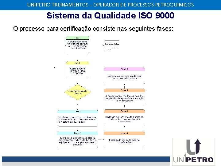 UNIPETRO TREINAMENTOS – OPERADOR DE PROCESSOS PETROQUIMICOS Sistema da Qualidade ISO 9000 O processo