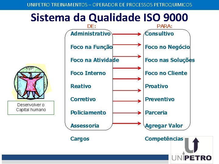 UNIPETRO TREINAMENTOS – OPERADOR DE PROCESSOS PETROQUIMICOS Sistema da Qualidade ISO 9000 DE: Desenvolver
