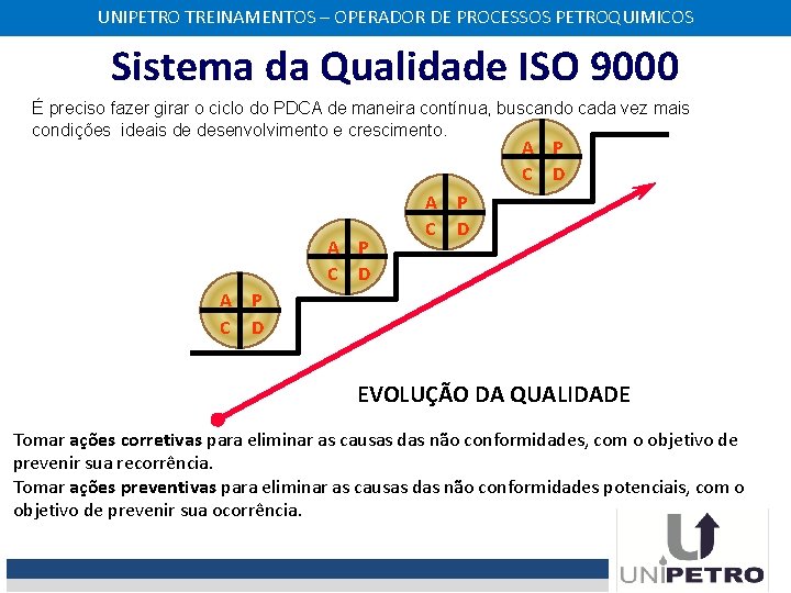 UNIPETRO TREINAMENTOS – OPERADOR DE PROCESSOS PETROQUIMICOS Sistema da Qualidade ISO 9000 É preciso