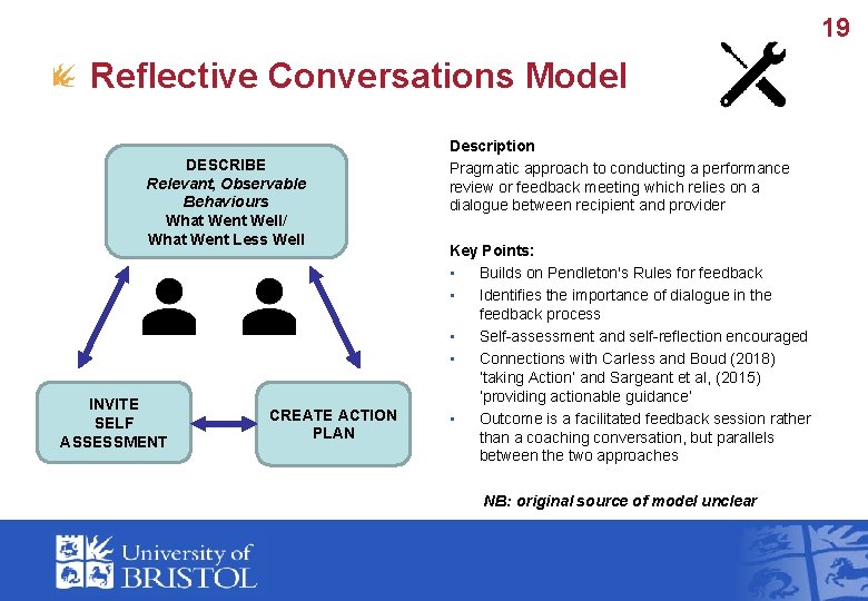 19 Reflective Conversations Model DESCRIBE Relevant, Observable Behaviours What Went Well/ What Went Less