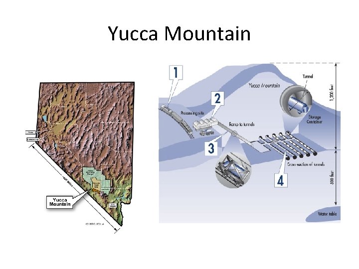 Yucca Mountain 