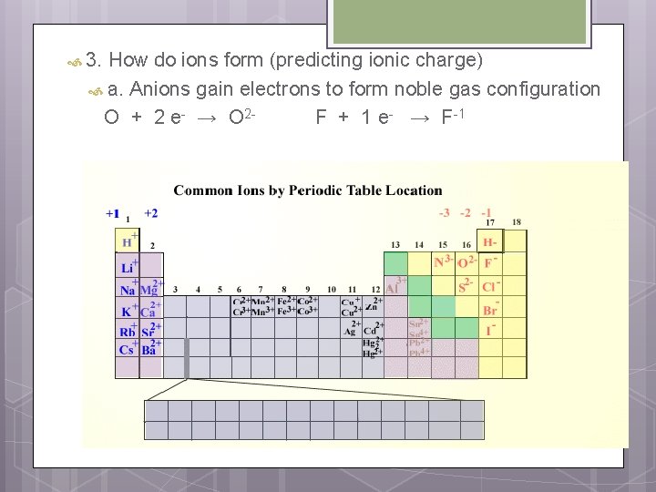  3. How do ions form (predicting ionic charge) a. Anions gain electrons to