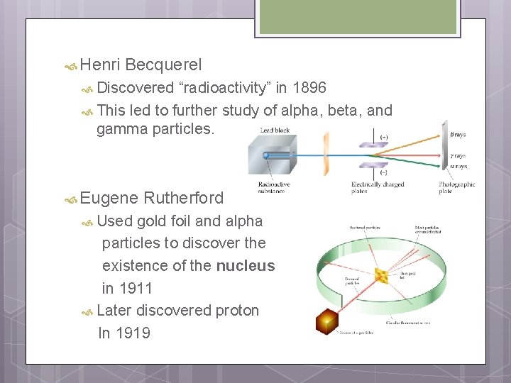  Henri Becquerel Discovered “radioactivity” in 1896 This led to further study of alpha,