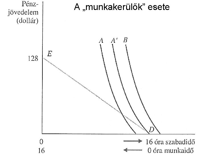 A „munkakerülők” esete 