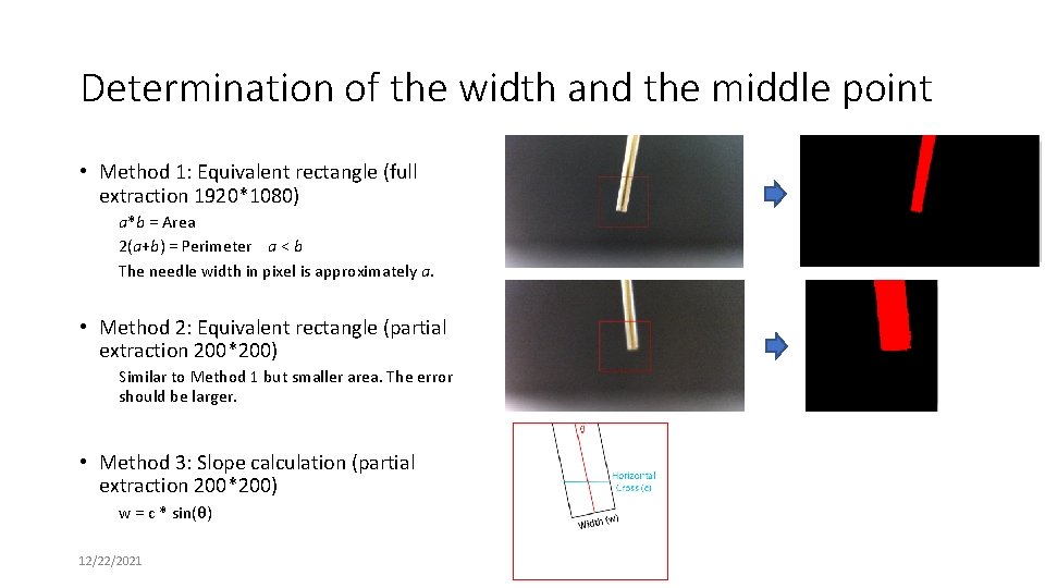 Determination of the width and the middle point • Method 1: Equivalent rectangle (full